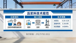 德阳本地工厂讲解：说一遍公路压浆料和铁路压浆料的区别