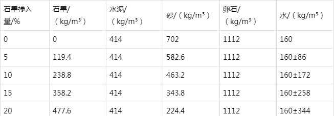 德阳防静电水泥砂浆怎么做(附配比及施工方法)